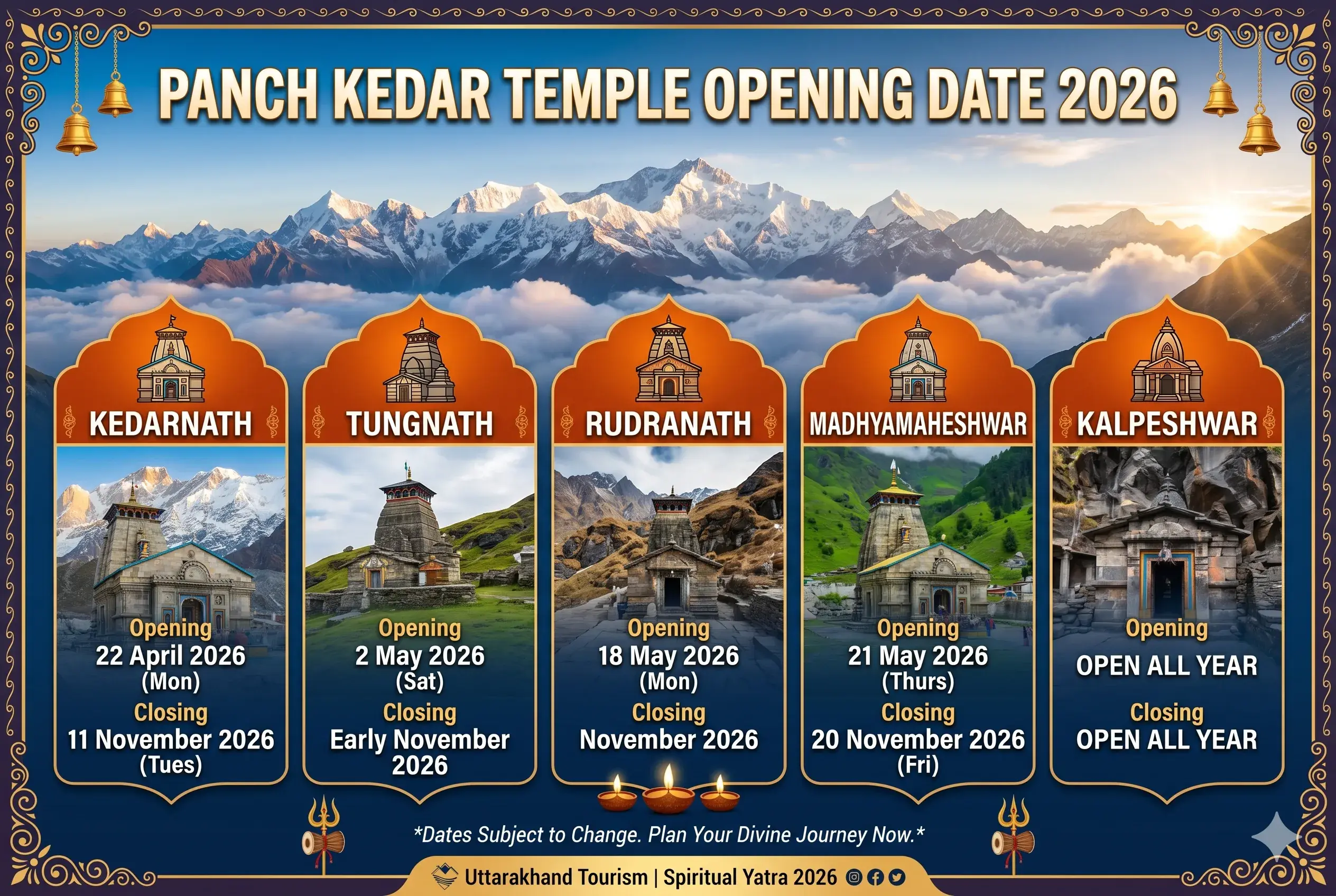 panch kedar opening date 2026